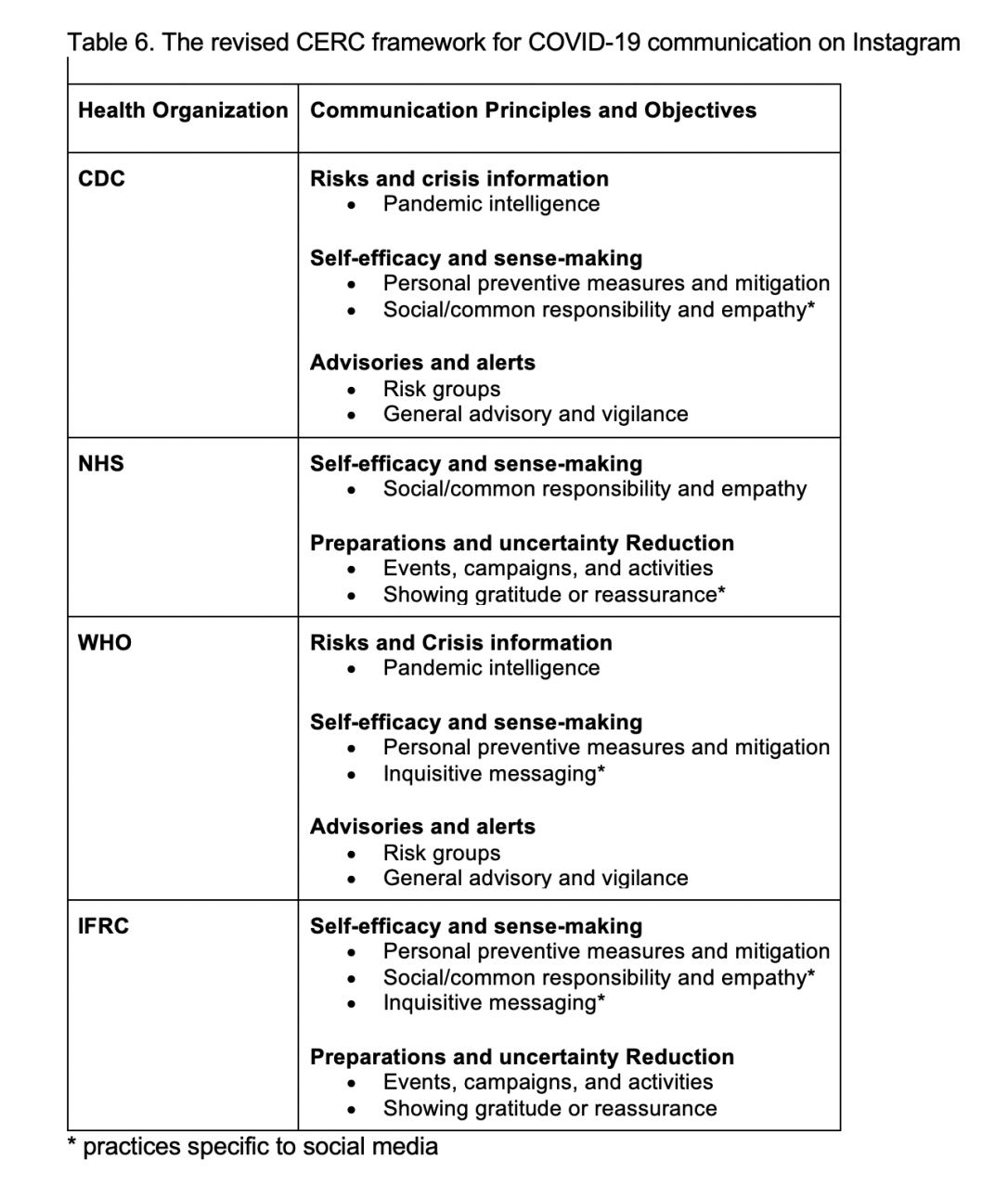 Table6_revised CERC framework